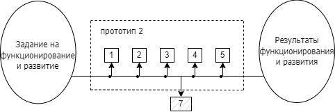 Системно-структурная модель: 1 - подсистемы диалогов; 2 - объяснений; 3 - приобретателя знаний; 4 - решателя; 5 - базы знаний; 6, 8 - интерфейсы; 7 - новая