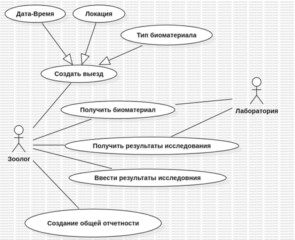 Диаграмма прецедентов системы эпизоотологического мониторинга