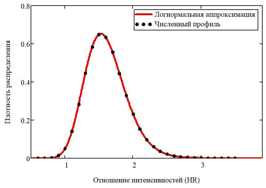 Распределение оценок hazard ratio методом медианной регрессии при сравнении референсной и рисковой групп по всей совокупности ненулевых наблюдений