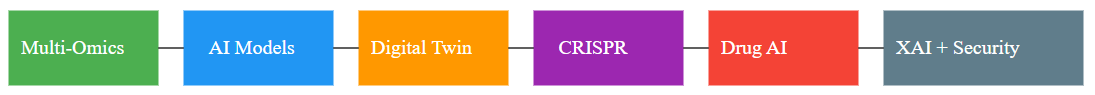Unified Precision Critical Care Framework